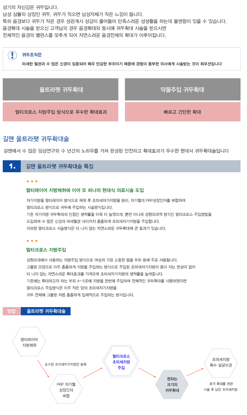 울트라팻 귀두확대