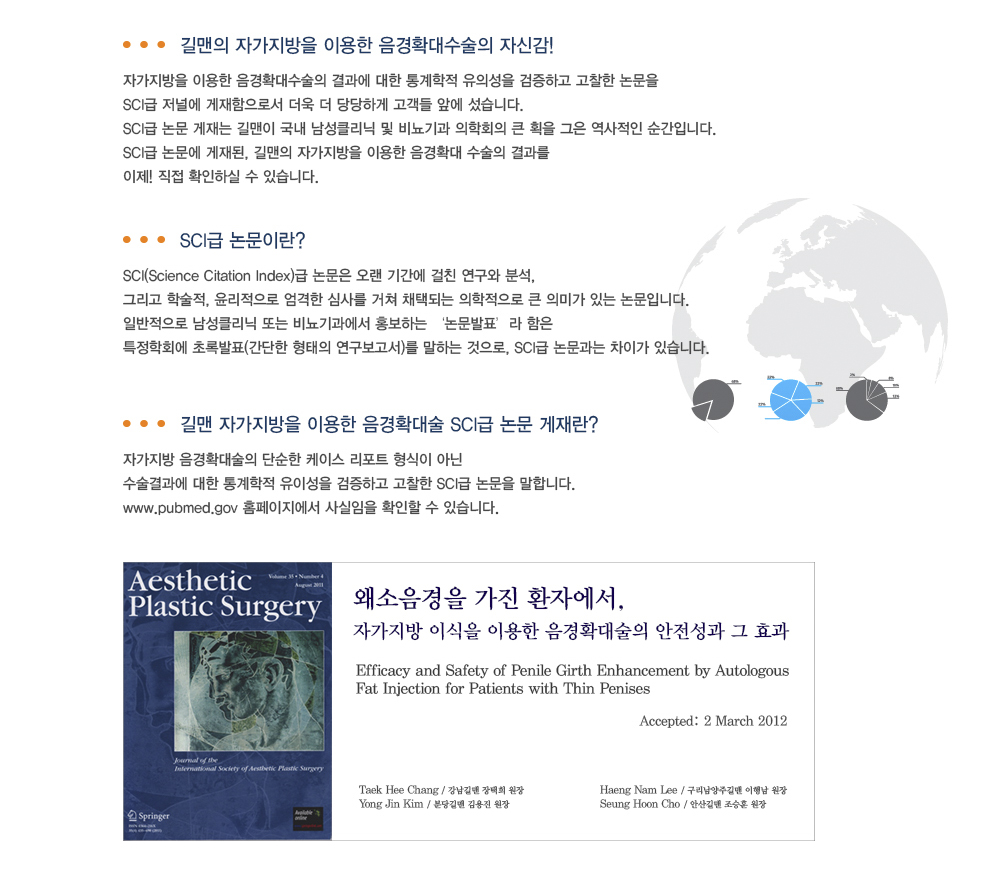 -SCI 국제논문 발표