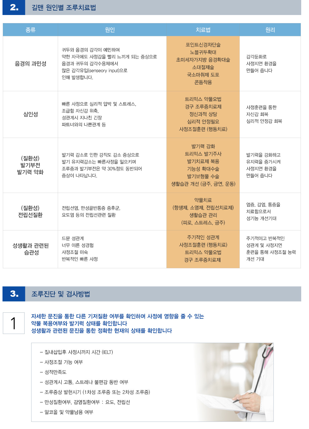 원인별 조루치료전략